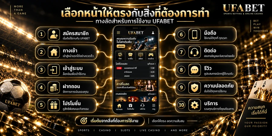 ภาพรวมการเลือกเส้นทางใช้งาน UFABET ตั้งแต่สมัคร ทางเข้า Login ฝากถอน โปรโมชั่น มือถือ และติดต่อ